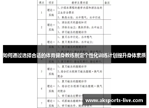 如何通过选择合适的体育健身教练制定个性化训练计划提升身体素质