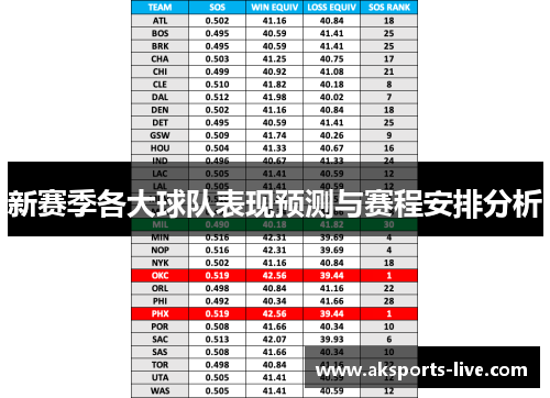 新赛季各大球队表现预测与赛程安排分析